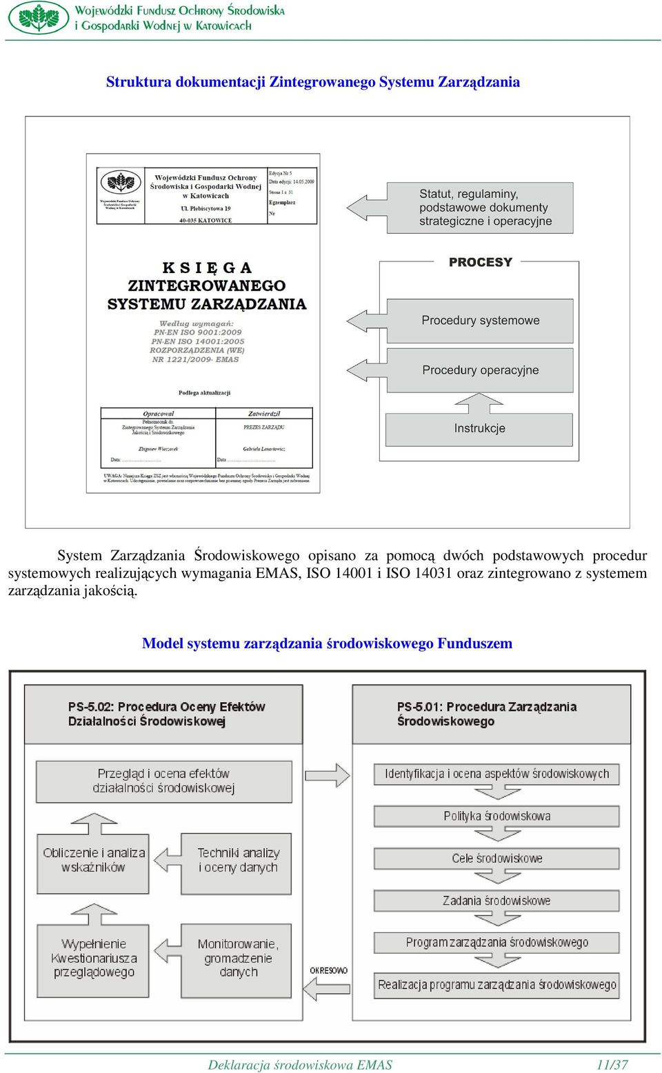 realizujących wymagania EMAS, ISO 14001 i ISO 14031 oraz zintegrowano z systemem