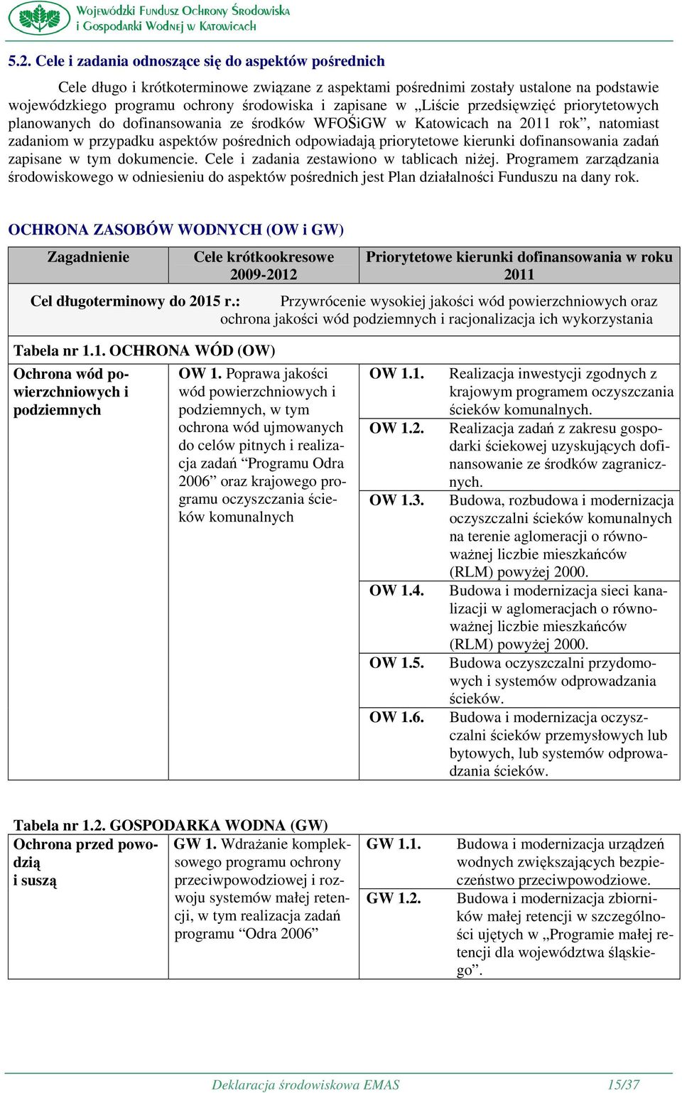 kierunki dofinansowania zadań zapisane w tym dokumencie. Cele i zadania zestawiono w tablicach niŝej.