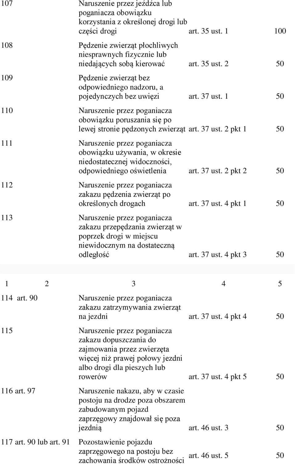 1 50 110 Naruszenie przez poganiacza obowiązku poruszania się po lewej stronie pędzonych zwierząt art. 37 ust.