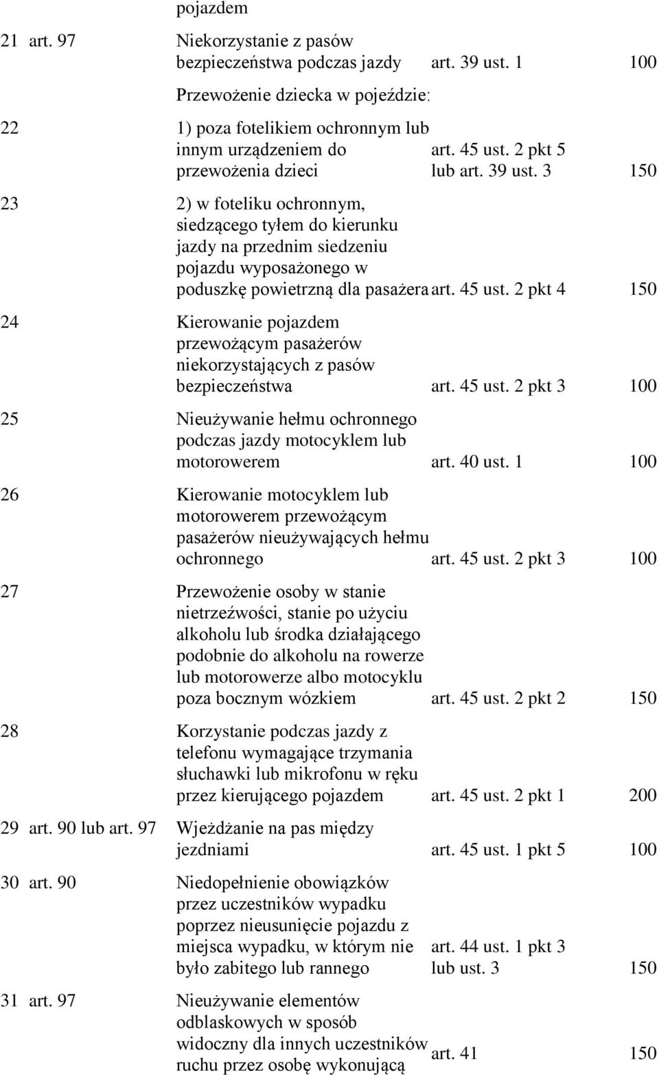 3 150 23 2) w foteliku ochronnym, siedzącego tyłem do kierunku jazdy na przednim siedzeniu pojazdu wyposażonego w poduszkę powietrzną dla pasażera art. 45 ust.