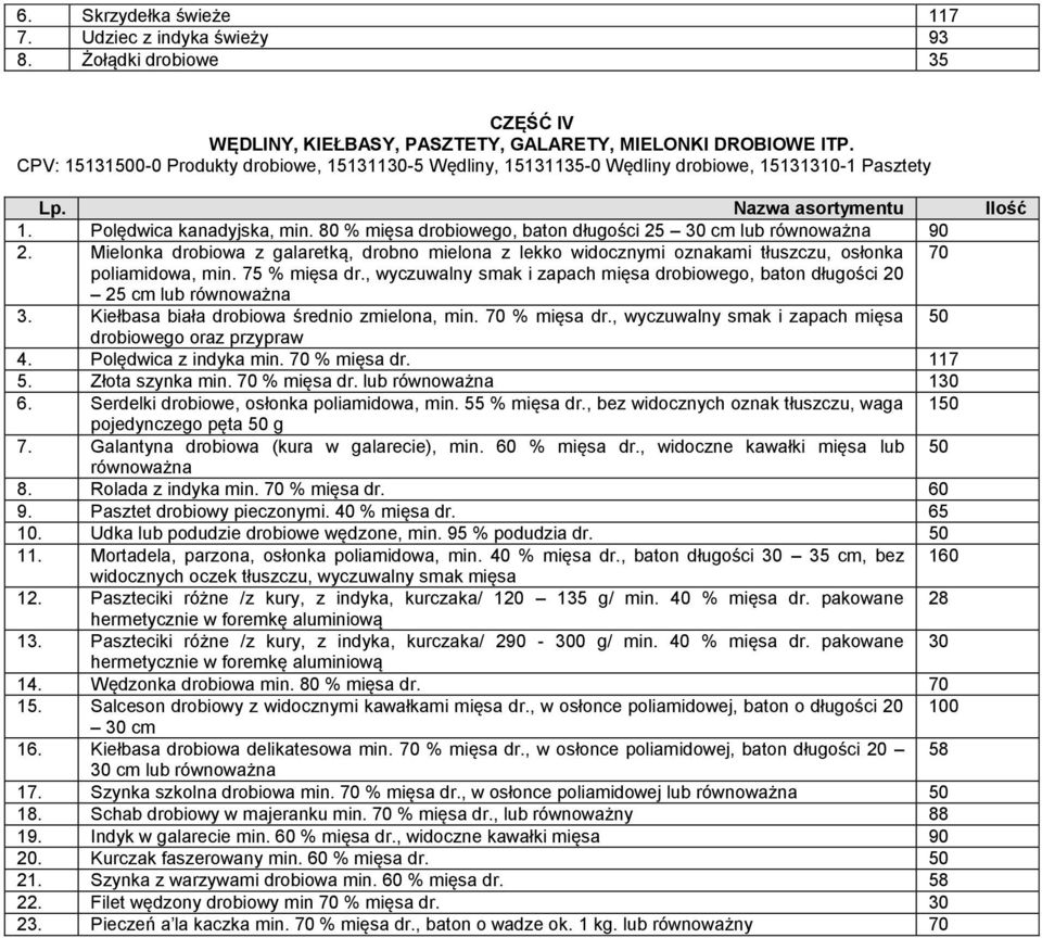 80 % mięsa drobiowego, baton długości 25 30 cm lub 90 2. Mielonka drobiowa z galaretką, drobno mielona z lekko widocznymi oznakami tłuszczu, osłonka 70 poliamidowa, min. 75 % mięsa dr.