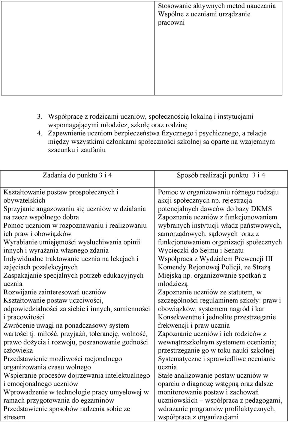 realizacji punktu 3 i 4 Kształtowanie postaw prospołecznych i obywatelskich Sprzyjanie angażowaniu się uczniów w działania na rzecz wspólnego dobra Pomoc uczniom w rozpoznawaniu i realizowaniu ich