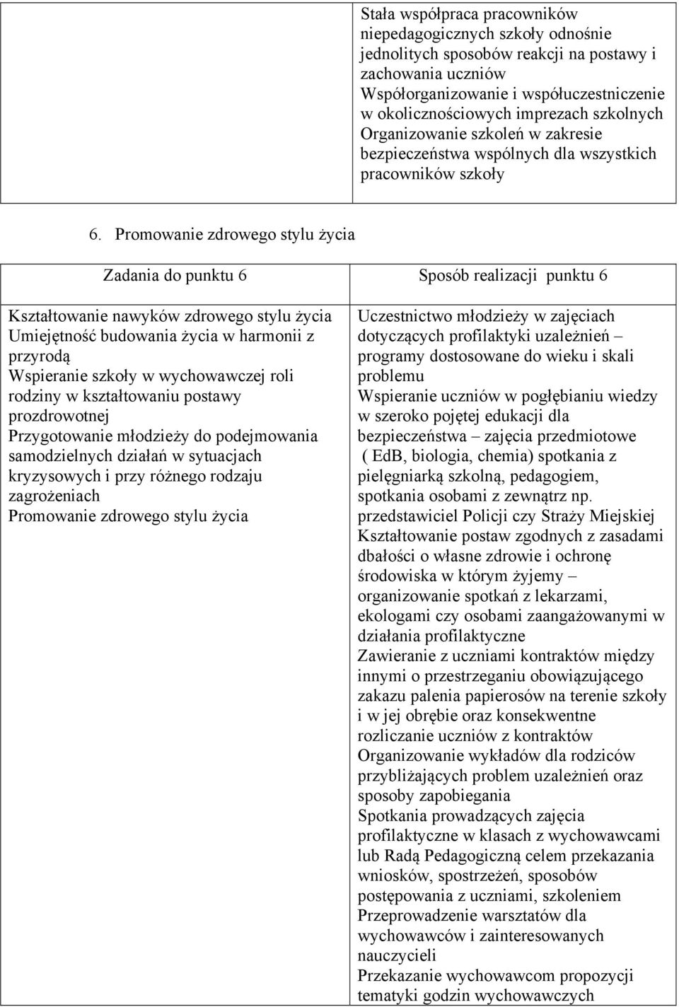 Promowanie zdrowego stylu życia Zadania do punktu 6 Sposób realizacji punktu 6 Kształtowanie nawyków zdrowego stylu życia Umiejętność budowania życia w harmonii z przyrodą Wspieranie szkoły w