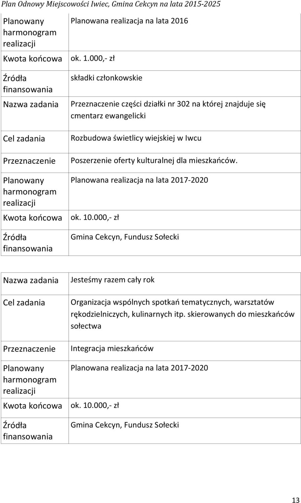 wiejskiej w Iwcu Poszerzenie oferty kulturalnej dla mieszkańców. Kwota końcowa ok. 10.