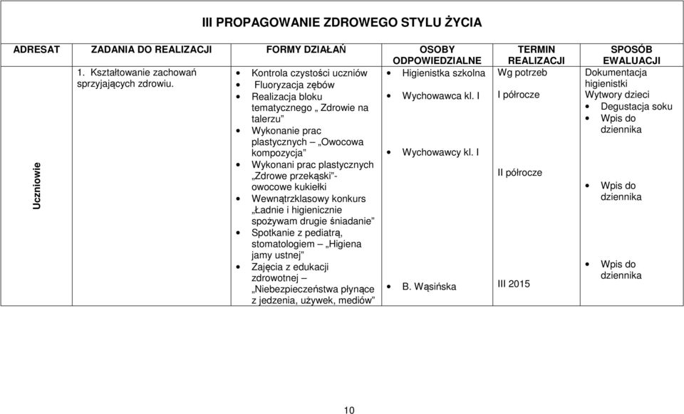 I tematycznego Zdrowie na talerzu Wykonanie prac plastycznych Owocowa kompozycja Wychowawcy kl.