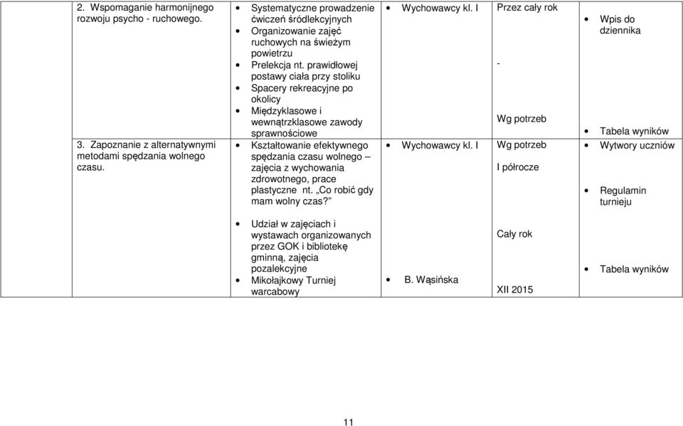 prawidłowej postawy ciała przy stoliku Spacery rekreacyjne po okolicy Międzyklasowe i wewnątrzklasowe zawody sprawnościowe Kształtowanie efektywnego spędzania czasu wolnego zajęcia z wychowania