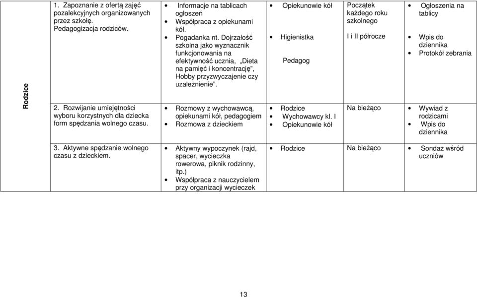 Dojrzałość szkolna jako wyznacznik funkcjonowania na efektywność ucznia, Dieta na pamięć i koncentrację, Hobby przyzwyczajenie czy uzależnienie.