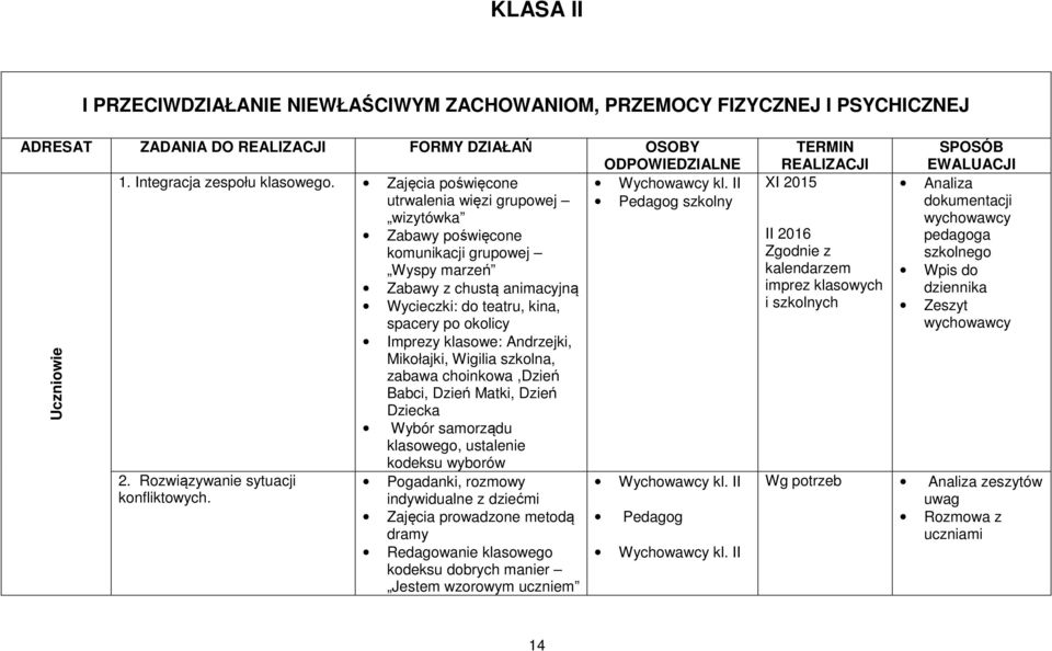 II utrwalenia więzi grupowej szkolny wizytówka Zabawy poświęcone komunikacji grupowej Wyspy marzeń Zabawy z chustą animacyjną Wycieczki: do teatru, kina, spacery po okolicy Imprezy klasowe: