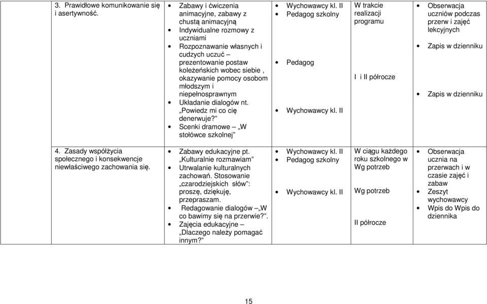 osobom młodszym i niepełnosprawnym Układanie dialogów nt. Powiedz mi co cię denerwuje? Scenki dramowe W stołówce szkolnej Wychowawcy kl. II szkolny Wychowawcy kl.