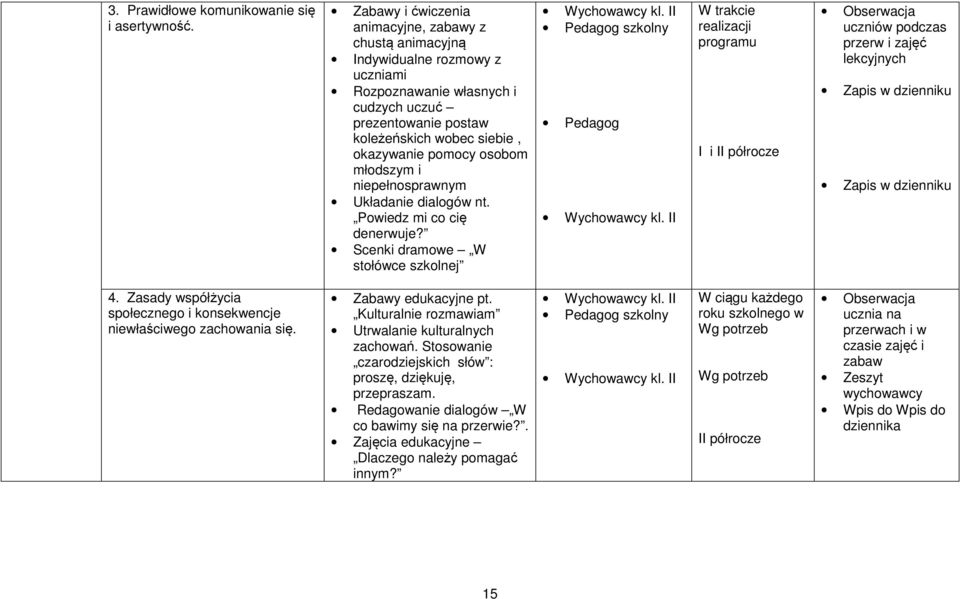 osobom młodszym i niepełnosprawnym Układanie dialogów nt. Powiedz mi co cię denerwuje? Scenki dramowe W stołówce szkolnej Wychowawcy kl. II szkolny Wychowawcy kl.