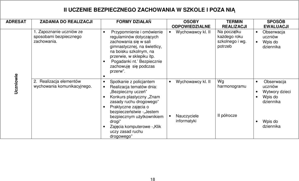 Pogadanki nt. Bezpiecznie zachowuję się podczas przerw.