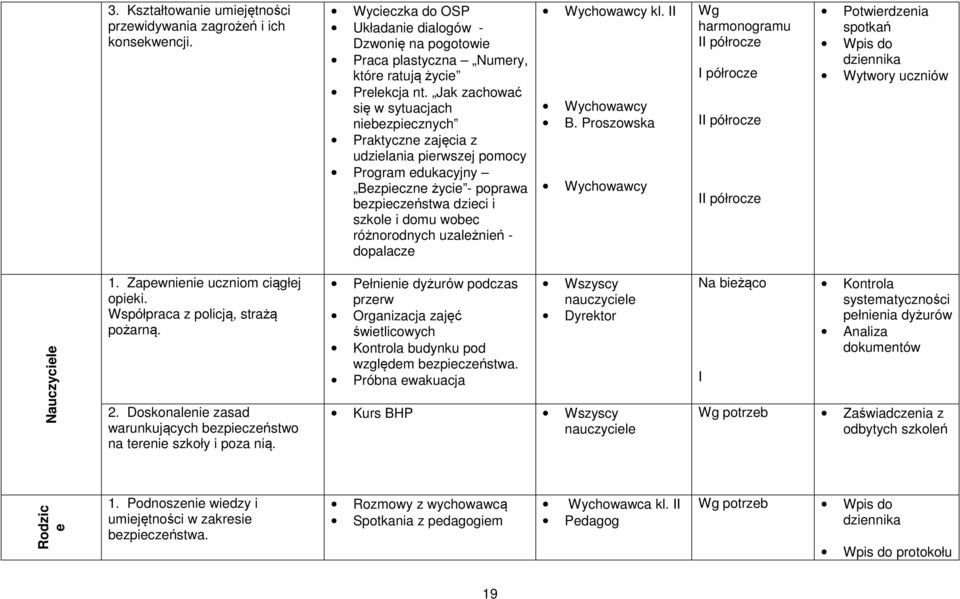 uzależnień - dopalacze Wychowawcy kl. II Wychowawcy B. Proszowska Wychowawcy Wg harmonogramu II półrocze I półrocze II półrocze II półrocze Potwierdzenia spotkań Wytwory uczniów Nauczyciele 1.