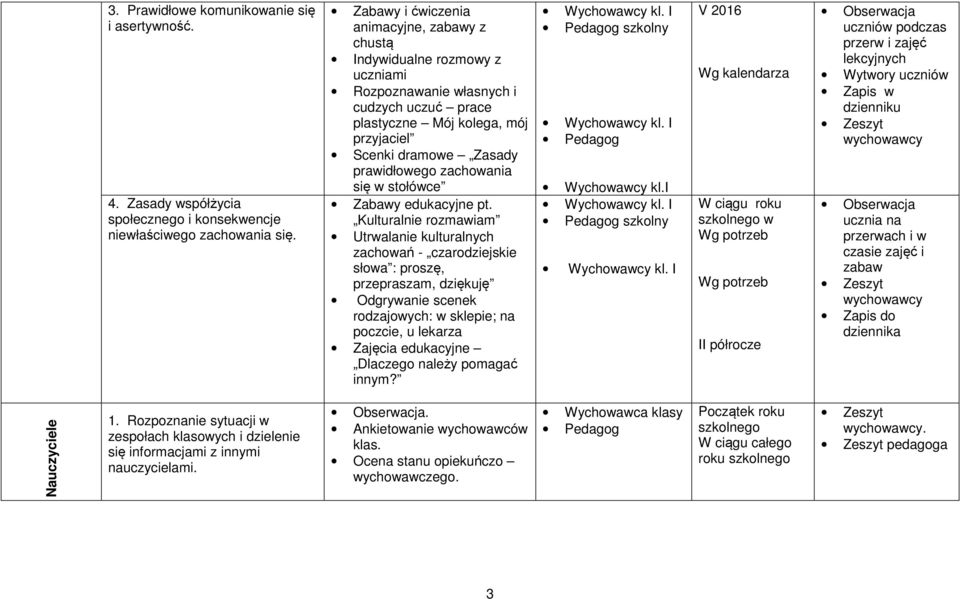 zachowania się w stołówce Zabawy edukacyjne pt.