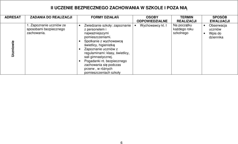 Spotkanie z wychowawcą świetlicy, higienistką Zapoznanie uczniów z regulaminami: klasy, świetlicy, sali gimnastycznej. Pogadanki nt.