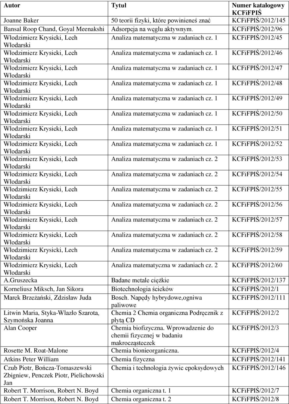 1 KCFiFPIŚ/2012/47 Analiza matematyczna w zadaniach cz. 1 KCFiFPIŚ/2012/48 Analiza matematyczna w zadaniach cz. 1 KCFiFPIŚ/2012/49 Analiza matematyczna w zadaniach cz.