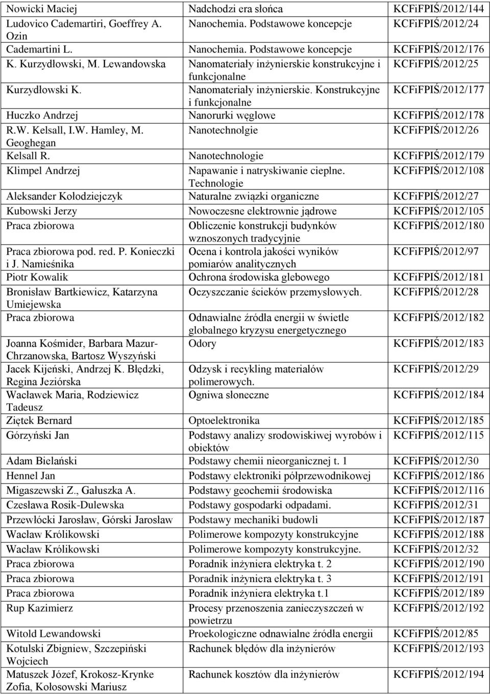 W. Kelsall, I.W. Hamley, M. Nanotechnolgie KCFiFPIŚ/2012/26 Geoghegan Kelsall R. Nanotechnologie KCFiFPIŚ/2012/179 Klimpel Andrzej Napawanie i natryskiwanie cieplne.