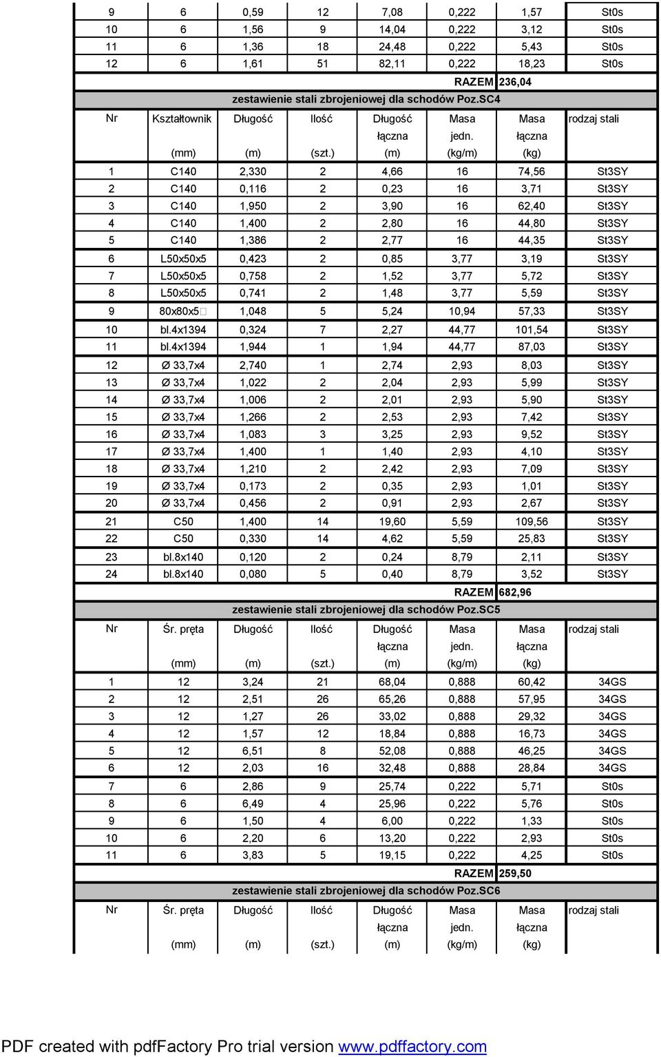 ) (m) (kg/m) (kg) 1 C140 2,330 2 4,66 16 74,56 St3SY 2 C140 0,116 2 0,23 16 3,71 St3SY 3 C140 1,950 2 3,90 16 62,40 St3SY 4 C140 1,400 2 2,80 16 44,80 St3SY 5 C140 1,386 2 2,77 16 44,35 St3SY 6