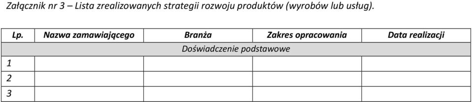 Nazwa zamawiającego Branża Zakres opracowania