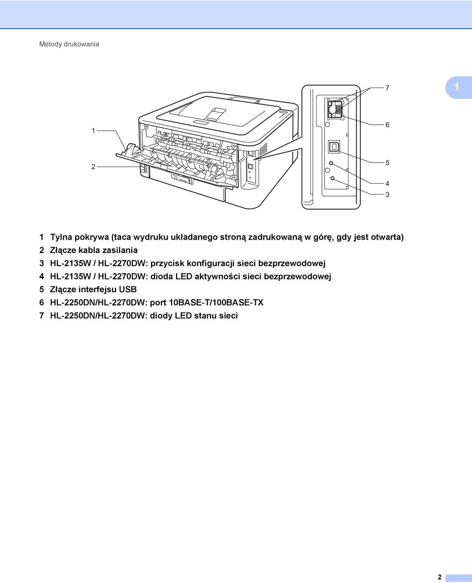 sieci bezprzewodowej 4 HL-2135W / HL-2270DW: dioda LED aktywności sieci bezprzewodowej 5 Złącze