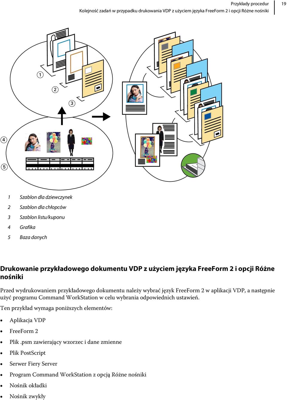 język FreeForm 2 w aplikacji VDP, a następnie użyć programu Command WorkStation w celu wybrania odpowiednich ustawień.