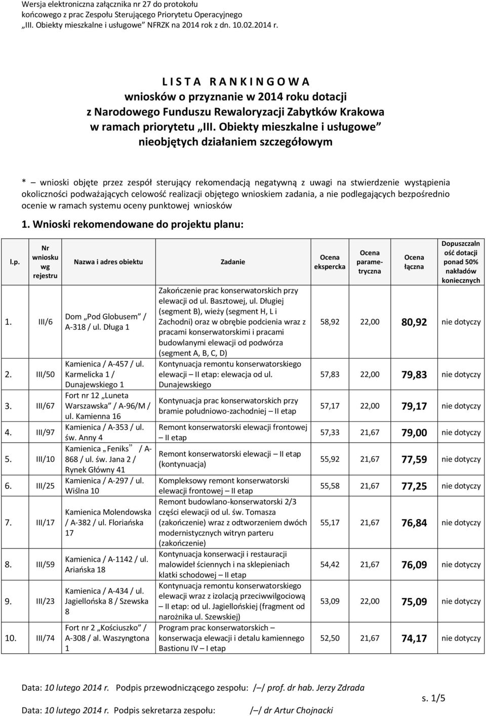 celowośd realizacji objętego wnioskiem zadania, a nie podlegających bezpośrednio ocenie w ramach systemu oceny punktowej wniosków 1. Wnioski rekomendowane do projektu planu: l.p. 1. III/6 2. III/50 3.