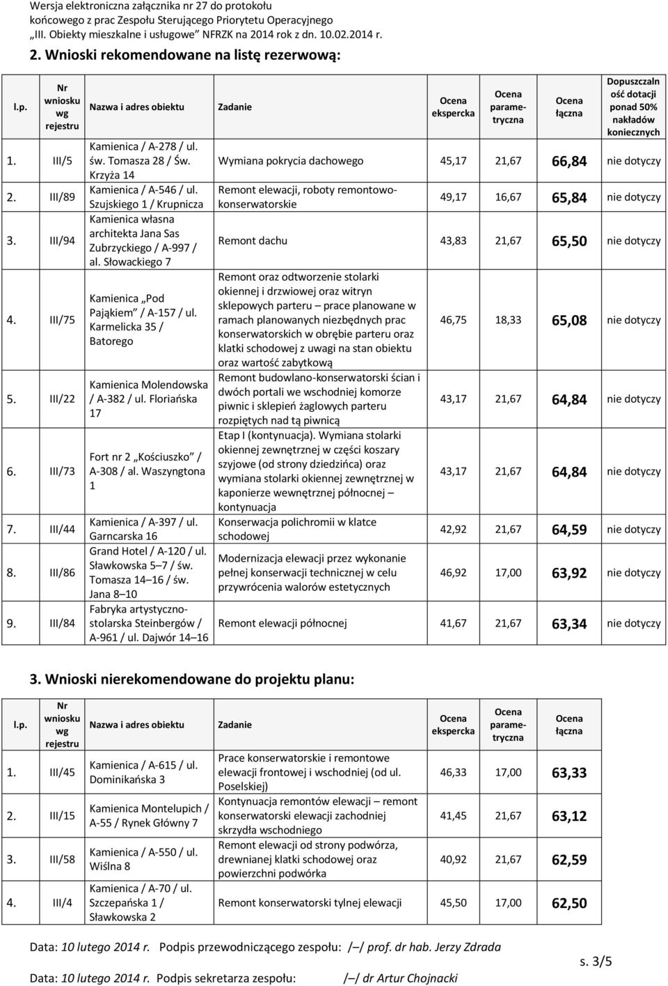 Karmelicka 35 / Batorego Fort nr 2 Kościuszko / A-308 / al. Waszyngtona 1 Kamienica / A-397 / ul. Garncarska 16 Grand Hotel / A-120 / ul. Sławkowska 5 7 / św. Tomasza 14 16 / św.