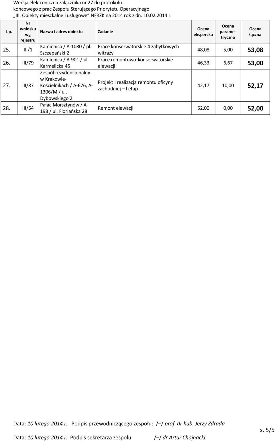 Prace remontowo-konserwatorskie Karmelicka 45 elewacji 46,33 6,67 53,00 Zespół rezydencjonalny w Krakowie- Projekt i