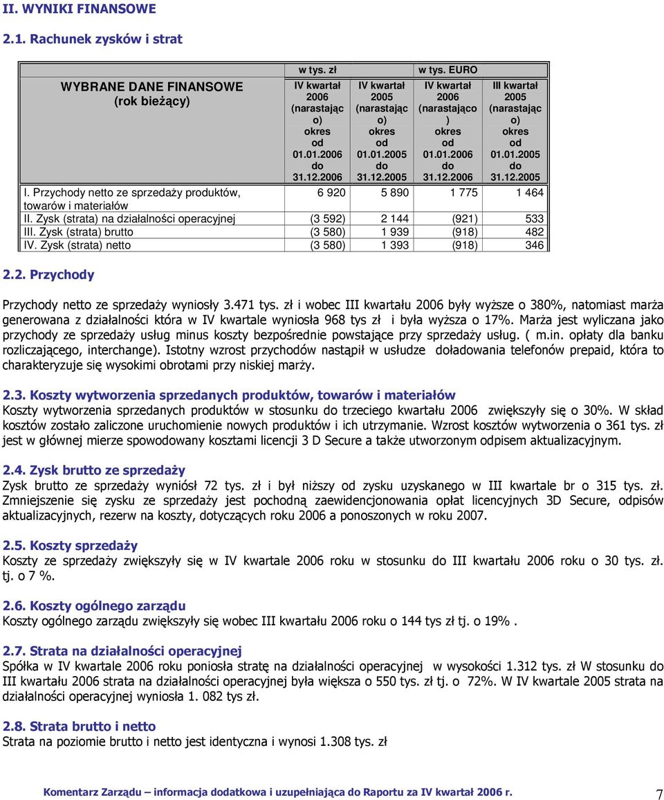Zysk (strata) brutto (3 580) 1 939 (918) 482 IV. Zysk (strata) netto (3 580) 1 393 (918) 346 2.2. Przychy Przychy netto ze sprzedaży wyniosły 3.471 tys.