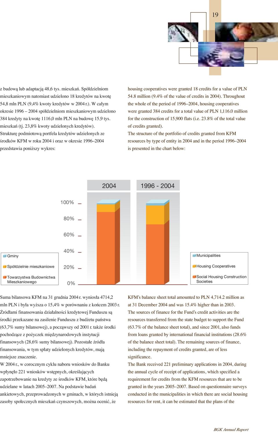 Struktur podmiotowà portfela kredytów udzielonych ze Êrodków KFM w roku 24 i oraz w okresie 1996 24 przedstawia poni szy wykres: housing cooperatives were granted 18 credits for a value of PLN 54.