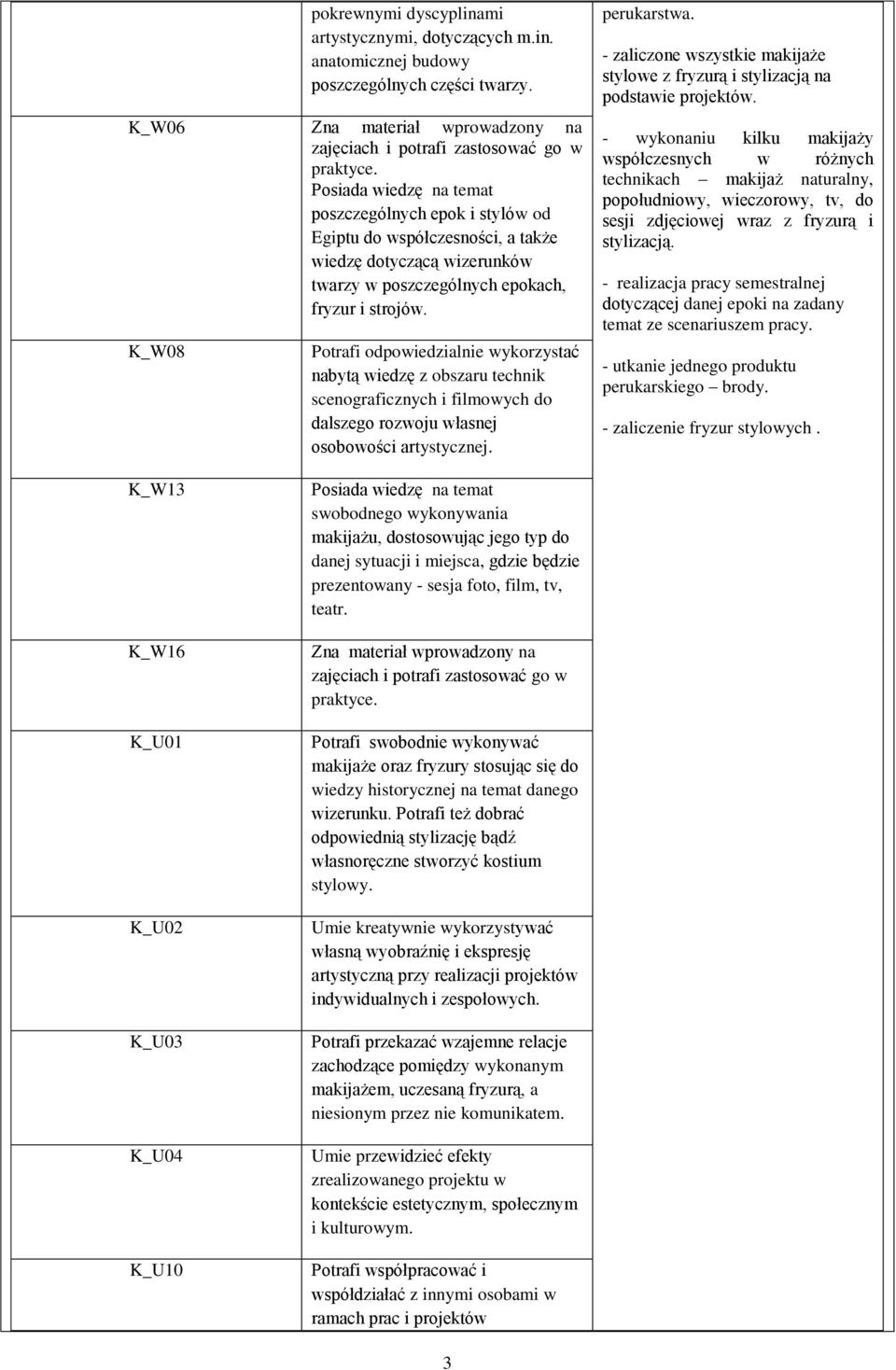 K_W08 Potrafi odpowiedzialnie wykorzystać nabytą wiedzę z obszaru technik scenograficznych i filmowych do dalszego rozwoju własnej osobowości artystycznej. perukarstwa.