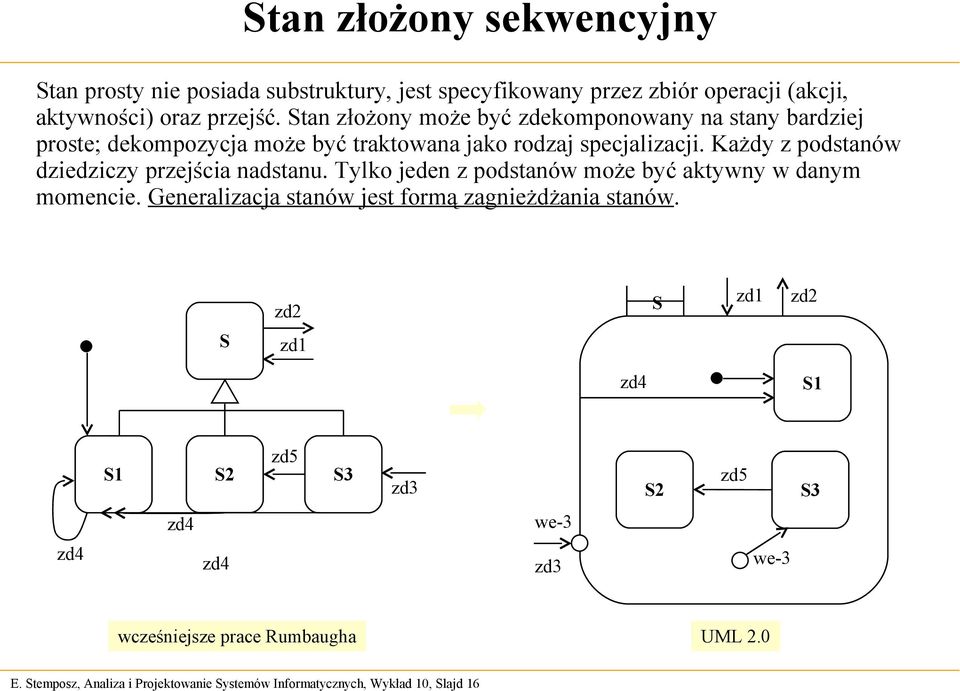 Stan złożony może być zdekomponowany na stany bardziej proste; dekompozycja może być traktowana jako rodzaj specjalizacji.