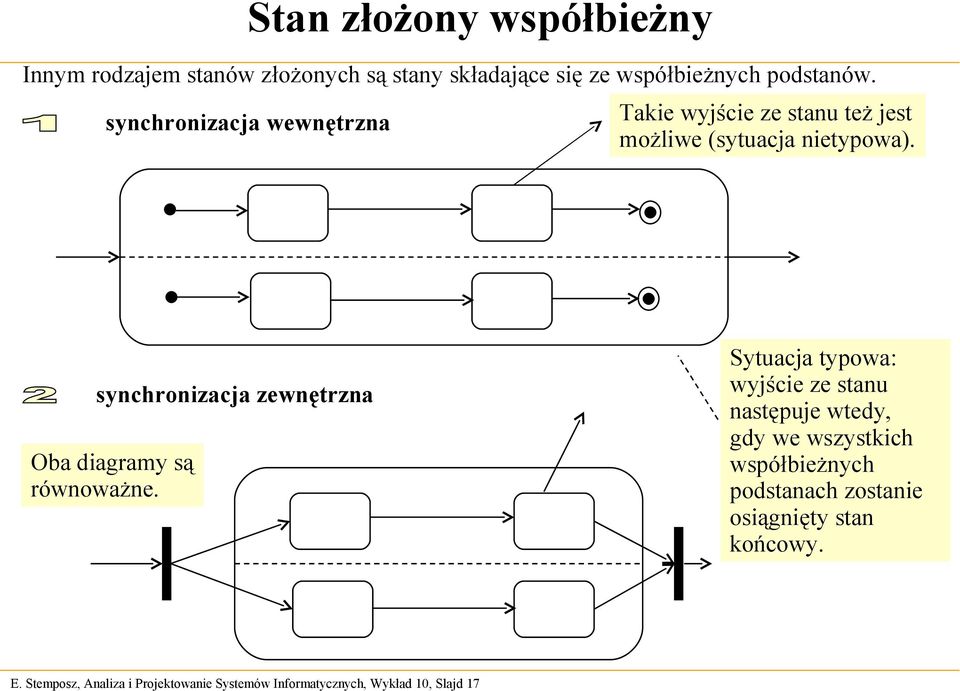 synchronizacja wewnętrzna Takie wyjście ze stanu też jest możliwe (sytuacja nietypowa).