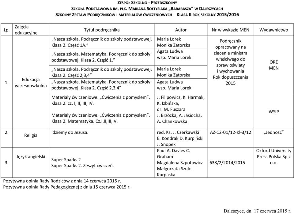 Monika Zatorska Agata Ludwa wsp. Podręcznik opracowany na zlecenie ministra właściwego do spraw oświaty i wychowania Rok dopuszczenia 2015 ORE Materiały ćwiczeniowe. Ćwiczenia z pomysłem. Klasa 2. cz.