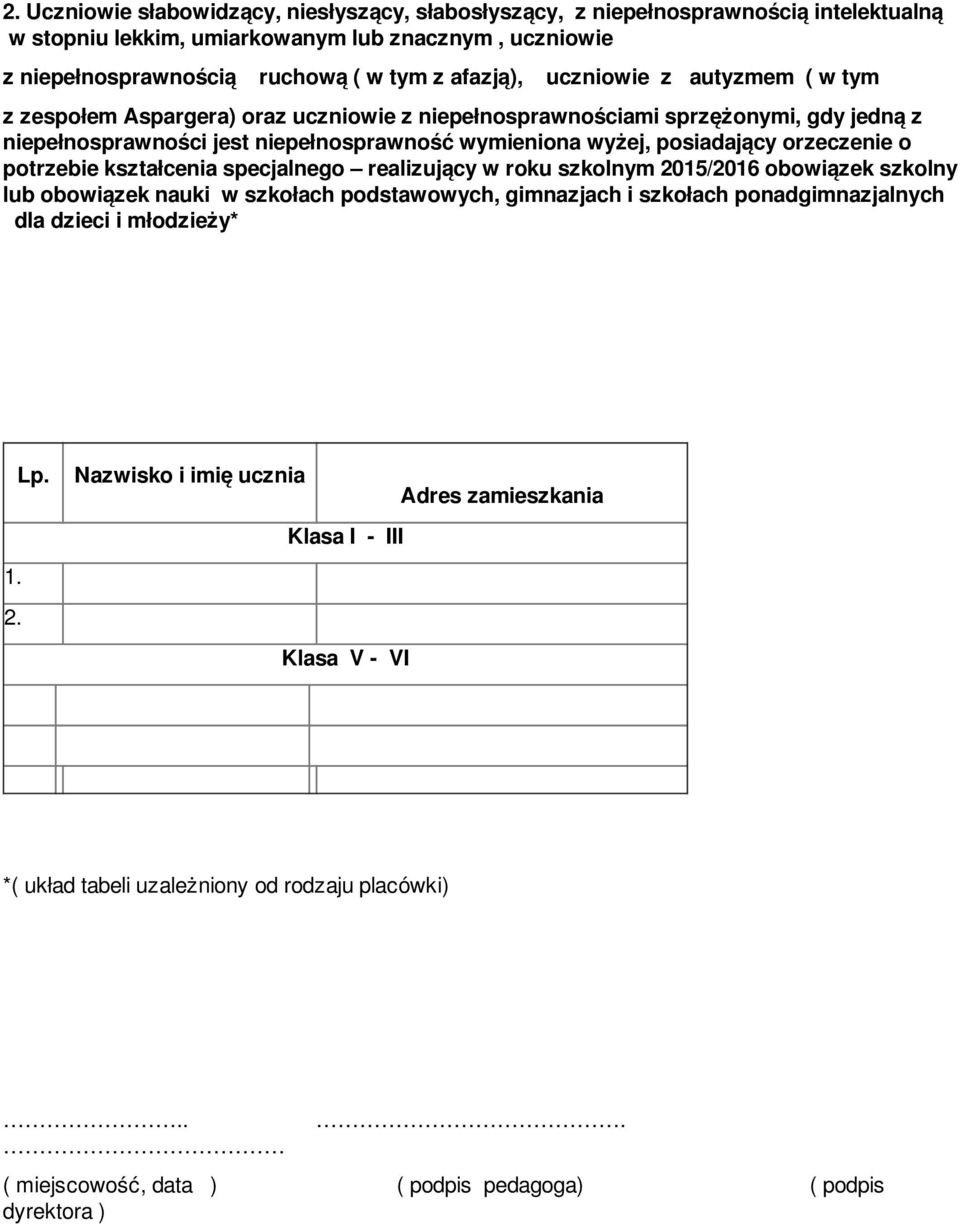 orzeczenie o potrzebie kształcenia specjalnego realizujący w roku szkolnym 2015/2016 obowiązek szkolny lub obowiązek nauki w szkołach podstawowych, gimnazjach i szkołach ponadgimnazjalnych dla