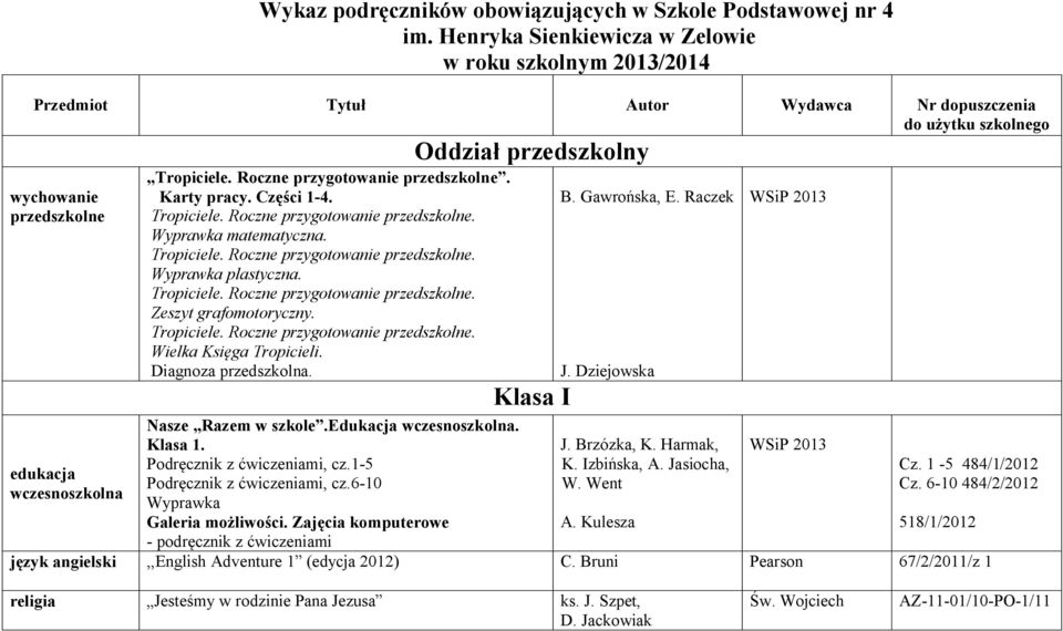 Roczne przygotowanie przedszkolne. Karty pracy. Części 1-4. Wyprawka matematyczna. Wyprawka plastyczna. Zeszyt grafomotoryczny. Wielka Księga Tropicieli. Diagnoza przedszkolna. Nasze Razem w szkole.