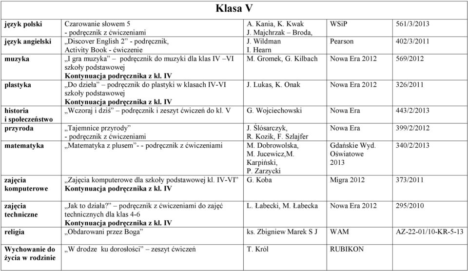 Kilbach Nowa Era 2012 569/2012 plastyka Do dzieła podręcznik do plastyki w klasach IV-VI J. Lukas, K. Onak Nowa Era 2012 326/2011 historia Wczoraj i dziś podręcznik i zeszyt ćwiczeń do kl. V G.
