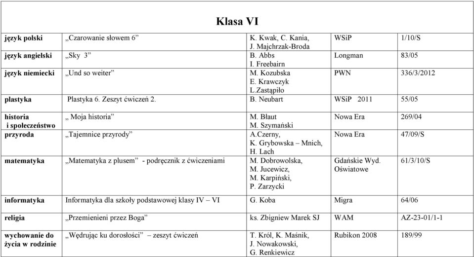 Grybowska Mnich, H. Lach matematyka Matematyka z plusem M. Dobrowolska, M. Jucewicz, M. Karpiński, P. Zarzycki Nowa Era 269/04 Nowa Era Gdańskie Wyd.