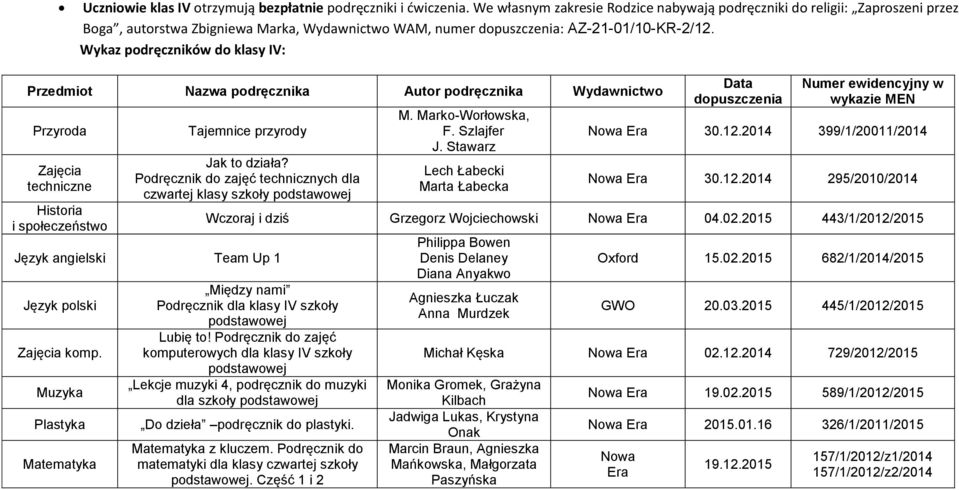 Wykaz podręczników do klasy IV: Przedmiot Nazwa podręcznika Autor podręcznika Wydawnictwo Przyroda Zajęcia techniczne Historia i społeczeństwo Tajemnice przyrody Jak to działa?