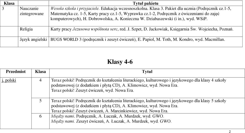 Wojciecha, Poznań. Język angielski BUGS WORLD 3 (podręcznik i zeszyt ćwiczeń), E. Papiol, M. Toth, M. Kondro, wyd. Macmillan. Klasy 4-6 Przedmiot Klasa Tytuł j. polski 4 Teraz polski!