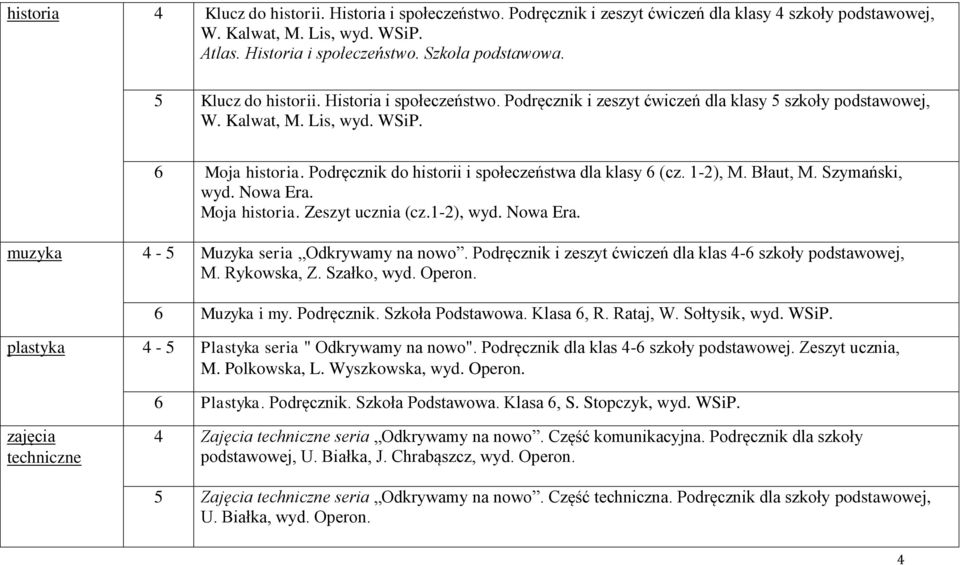 1-2), M. Błaut, M. Szymański, wyd. Nowa Era. Moja historia. Zeszyt ucznia (cz.1-2), wyd. Nowa Era. muzyka 4-5 Muzyka seria Odkrywamy na nowo.