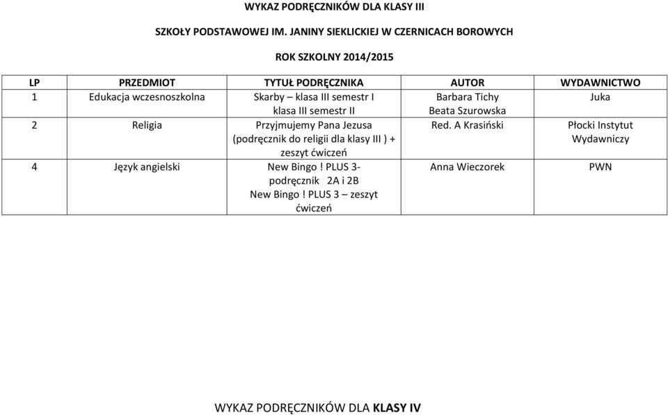 wczesnoszkolna Skarby klasa III semestr I Barbara Tichy Juka klasa III semestr II Beata Szurowska 2 Religia Przyjmujemy Pana Jezusa