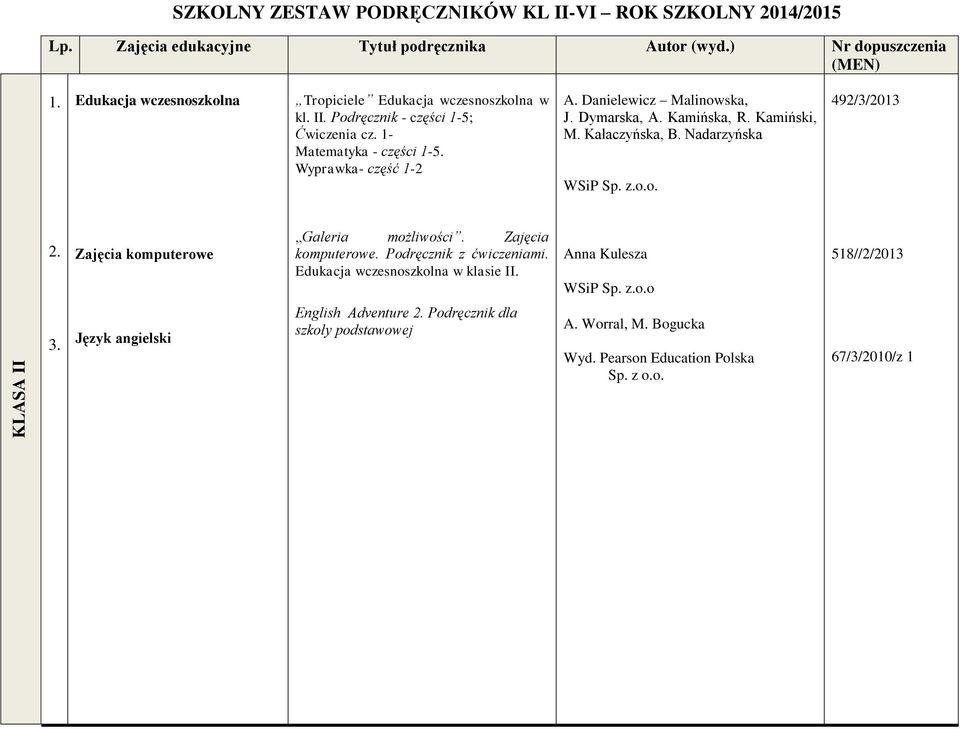 Galeria możliwości. Zajęcia komputerowe. Podręcznik z ćwiczeniami. Edukacja wczesnoszkolna w klasie II. Anna Kulesza WSiP Sp. z.o.o 518//2/2013 3.