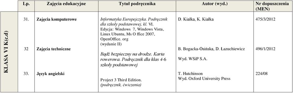 Kiałka B. Bogacka-Osińska, D. Łazuchiewicz 475/3/2012 496/1/2012 33. Project 3 Third Edition.