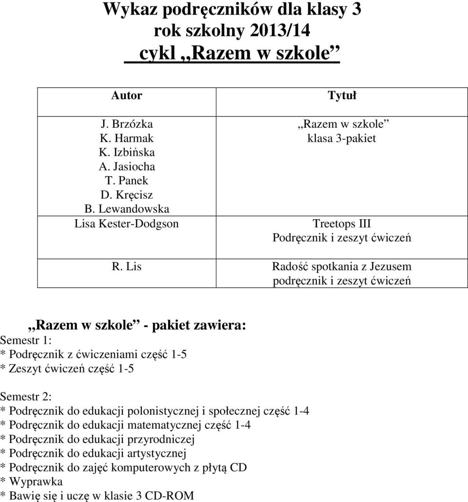 Lis Radość spotkania z Jezusem Razem w szkole - pakiet zawiera: Semestr 1: * Podręcznik z ćwiczeniami część 1-5 * Zeszyt ćwiczeń część 1-5 Semestr 2: * Podręcznik do