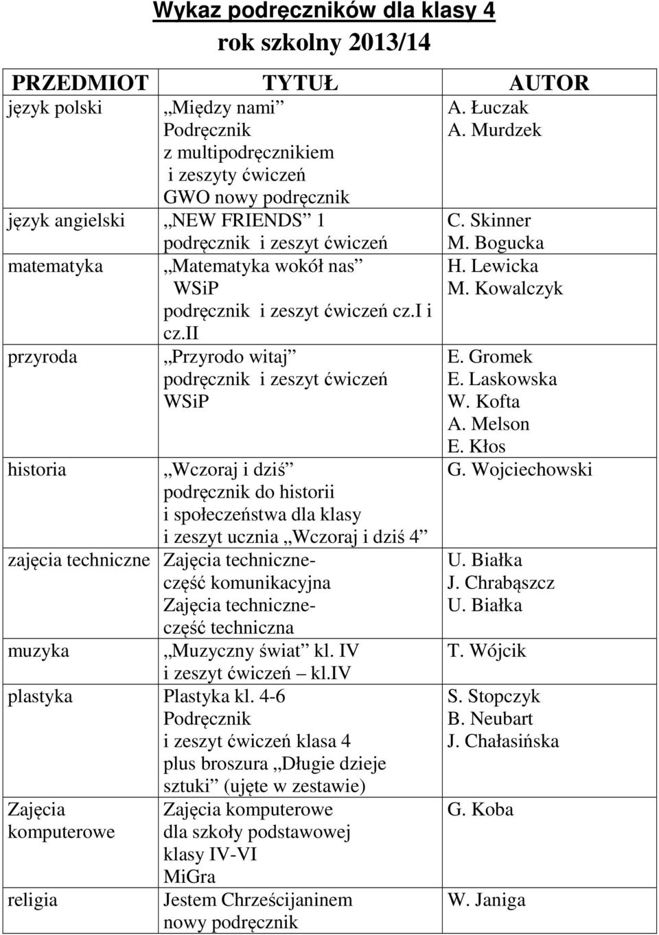 ii Przyrodo witaj historia Wczoraj i dziś podręcznik do historii i społeczeństwa dla klasy i zeszyt ucznia Wczoraj i dziś 4 zajęcia techniczne Zajęcia techniczneczęść komunikacyjna Zajęcia