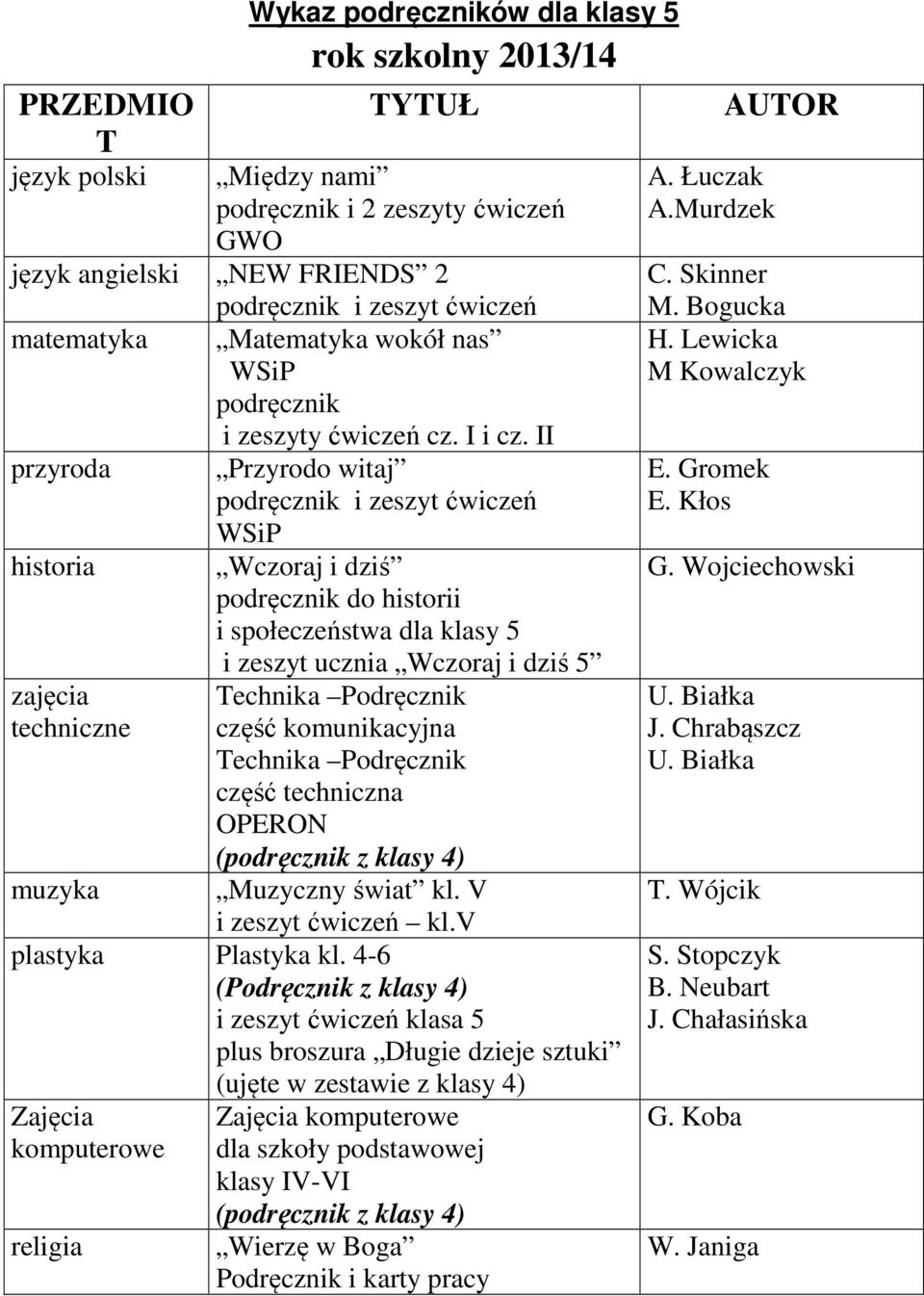 II przyroda historia zajęcia techniczne Przyrodo witaj Wczoraj i dziś podręcznik do historii i społeczeństwa dla klasy 5 i zeszyt ucznia Wczoraj i dziś 5 Technika Podręcznik część komunikacyjna