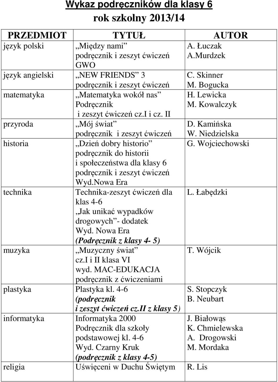 II Mój świat Dzień dobry historio podręcznik do historii i społeczeństwa dla klasy 6 Wyd.Nowa Era Technika-zeszyt ćwiczeń dla klas 4-6 Jak unikać wypadków drogowych - dodatek Wyd.