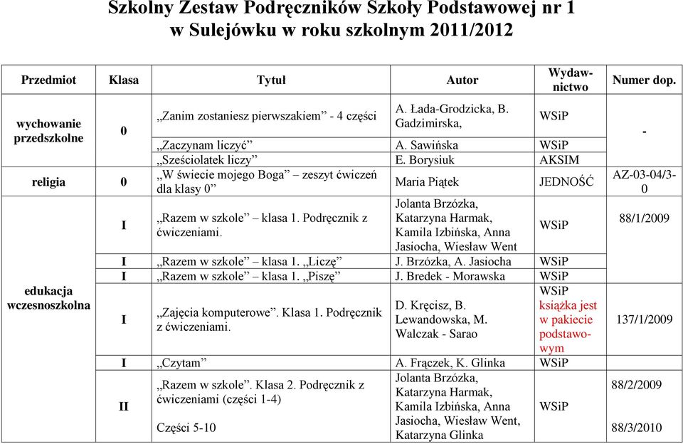 Borysiuk AKSIM W świecie mojego Boga zeszyt ćwiczeń dla klasy 0 Maria Piątek JEDNOŚĆ Jolanta Brzózka, I Razem w szkole klasa. Podręcznik z Katarzyna Harmak, ćwiczeniami.