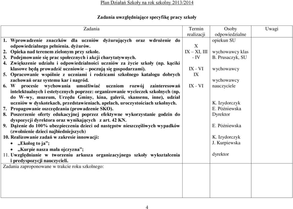 kąciki klasowe będą prowadzić uczniowie poczują się gospodarzami). 5. Opracowanie wspólnie z uczniami i rodzicami szkolnego katalogu dobrych zachowań oraz systemu kar i nagród. 6.