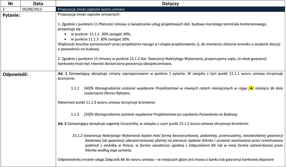 Większość kosztów poniesionych przez projektanta nastąpi w I etapie projektowania, tj. do momentu złożenia wniosku o wydanie decyzji o pozwoleniu na budowę. 2. Zgodnie z punktem 15 Umowy w punkcie 15.